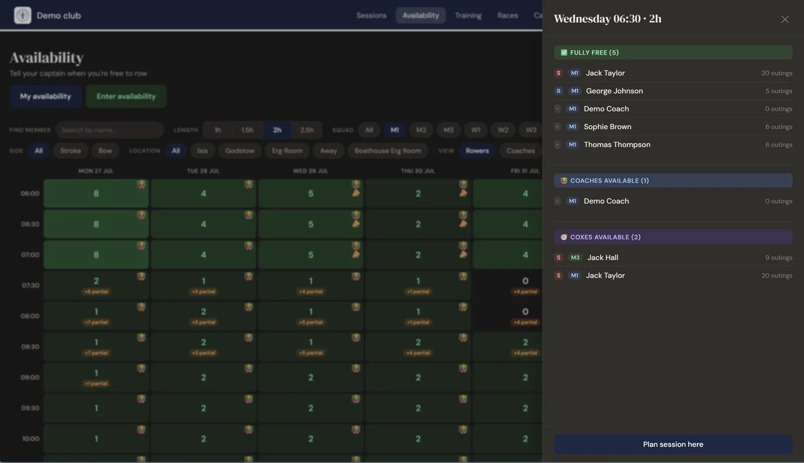 Cox availability table